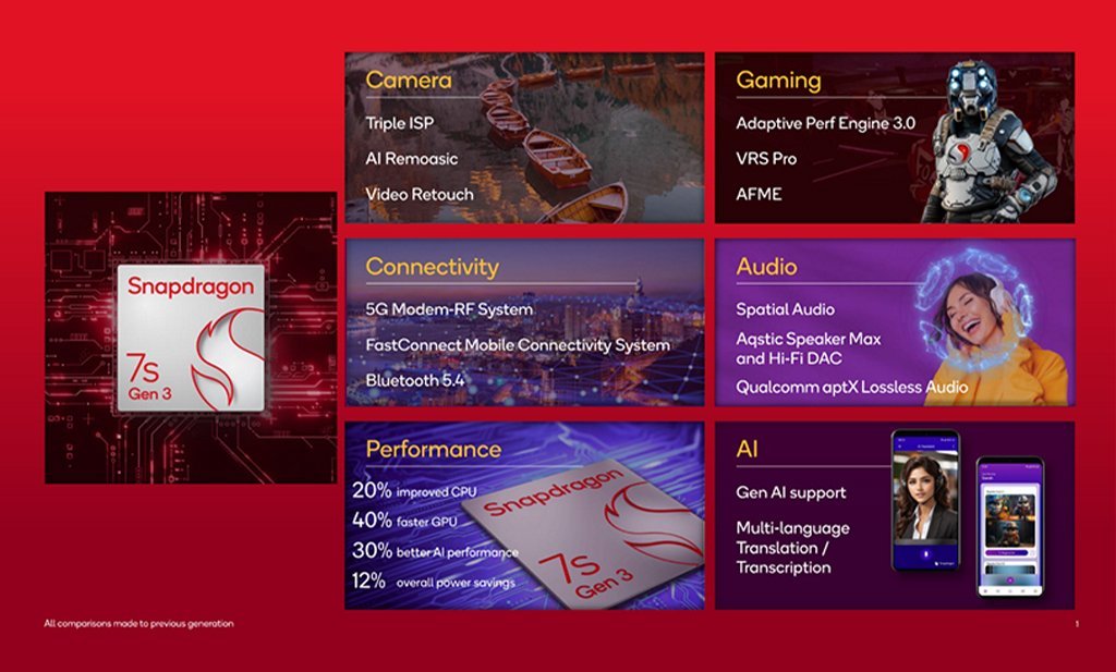 Snapdragon 7s Gen 3 img1