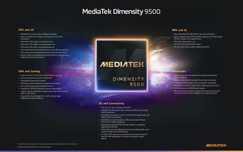 MediaTek Dimensity 9500 img002